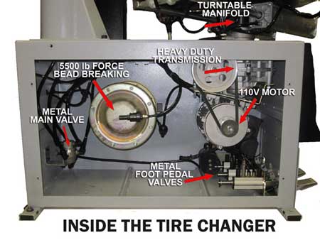 Tire Changer Information