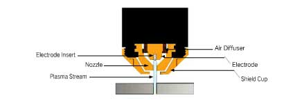 air plasma cutter technology