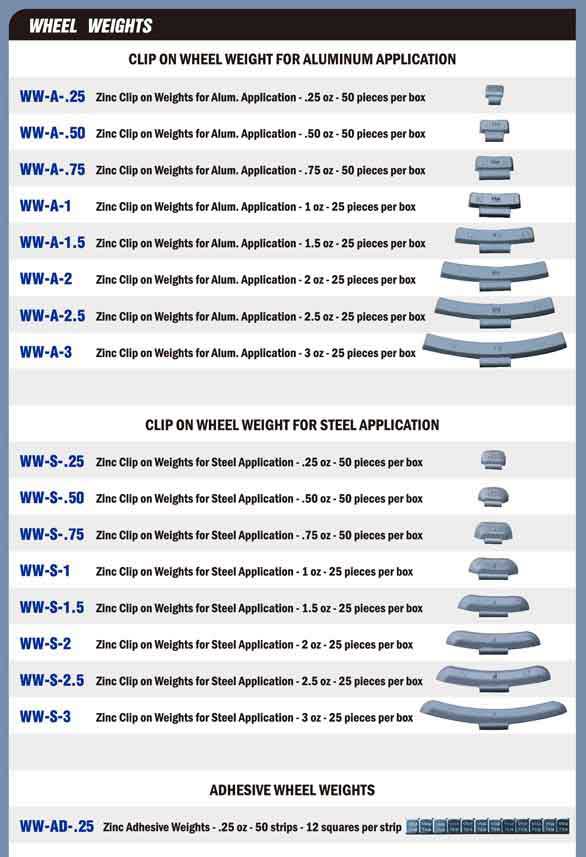 Wheel Weight Application Chart