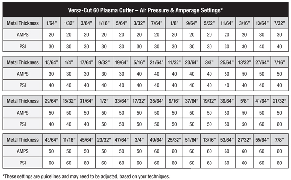 Plasma Cutter 60 Amp Air Pressure Amperage Settings