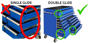 Tool Box Drawer Glides Comparision - Single Vs Double Glides