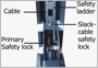 Commercial double safety locks