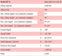 BP9X 2 Post Lift Specifications Amgo Lifts