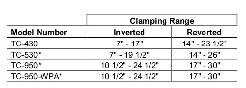 clamping range