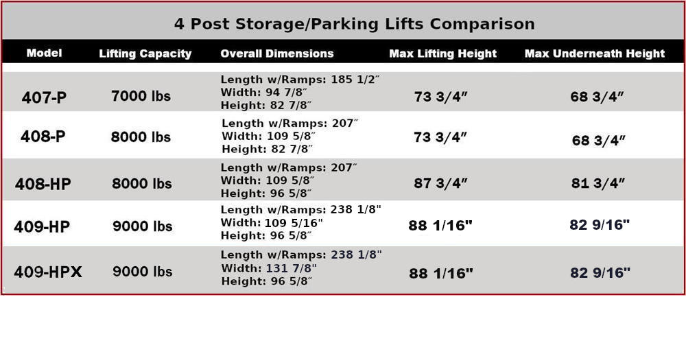 4 Post Boat Storage Lift Comparison