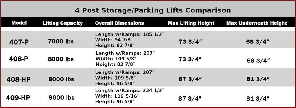 4 Post Storage Lift Comparison