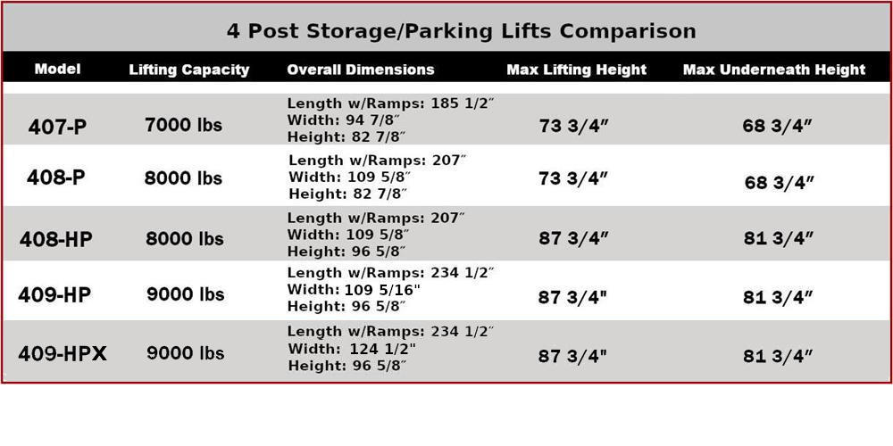 4 post lift comparison Amgo Hydraulics
