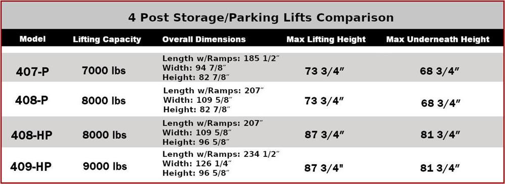 4 Post Storage Lift Comparison