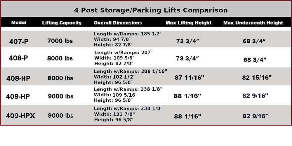 Storage Lift Comparisons
